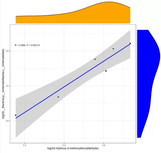 figure 5. Correlation Scatter Plot